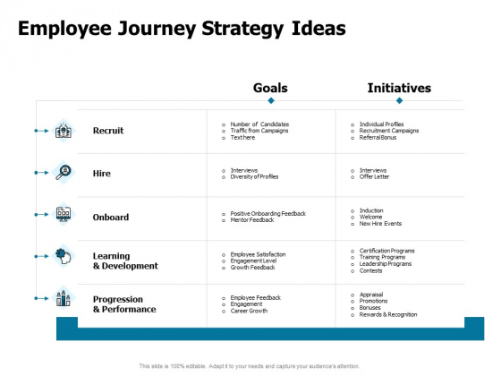Developing Implementing Strategic HRM Plans Employee Journey Strategy Ideas Ppt Gallery Slides PDF Developing Implementing Strategic HRM Plans Employee Journey Strategy Ideas Ppt Gallery Slides PDF