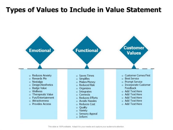 Developing Implementing Strategic HRM Plans Types Of Values To Include In Value Statement Ppt Infographics Maker PDF Developing Implementing Strategic HRM Plans Types Of Values To Include In Value Statement Ppt Infographics Maker PDF