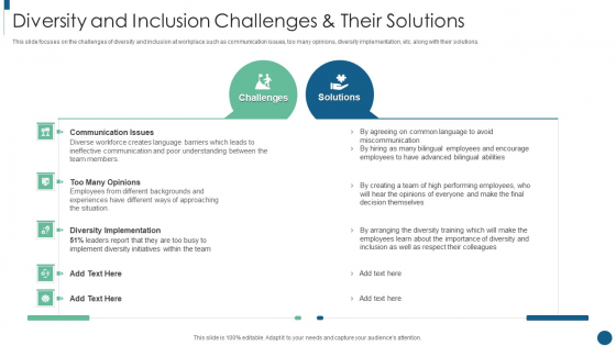 Developing Inclusive And Diversified Diversity And Inclusion Challenges And Their Solutions Introduction PDF Developing Inclusive And Diversified Diversity And Inclusion Challenges And Their Solutions Introduction PDF