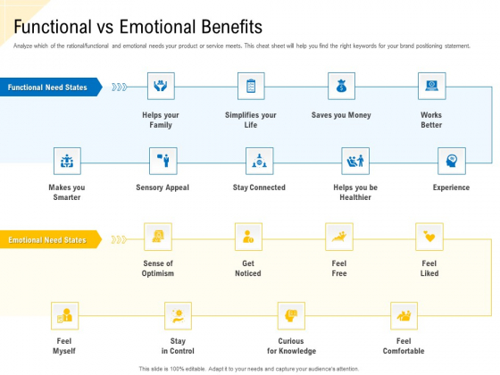 Developing Market Positioning Strategy Functional Vs Emotional Benefits Background PDF Developing Market Positioning Strategy Functional Vs Emotional Benefits Background PDF