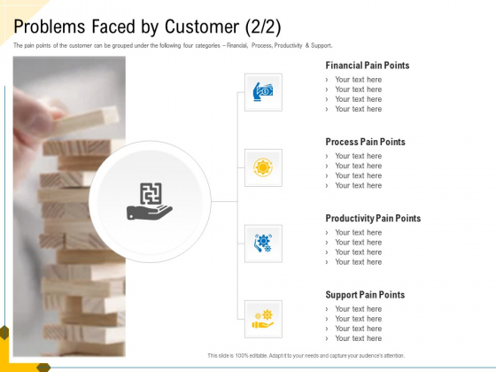 Developing Market Positioning Strategy Problems Faced By Customer Pain Sample PDF Developing Market Positioning Strategy Problems Faced By Customer Pain Sample PDF