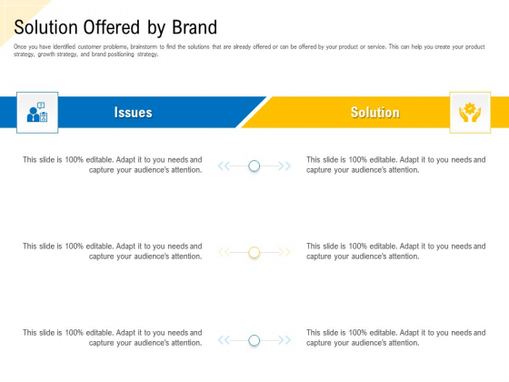 Developing Market Positioning Strategy Solution Offered By Brand Template PDF Developing Market Positioning Strategy Solution Offered By Brand Template PDF