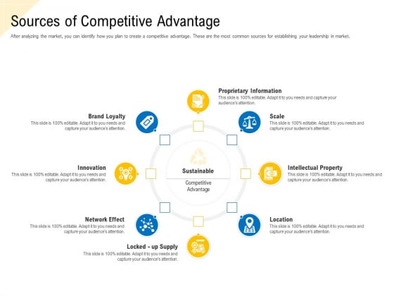 Developing Market Positioning Strategy Sources Of Competitive Advantage Topics PDF Developing Market Positioning Strategy Sources Of Competitive Advantage Topics PDF