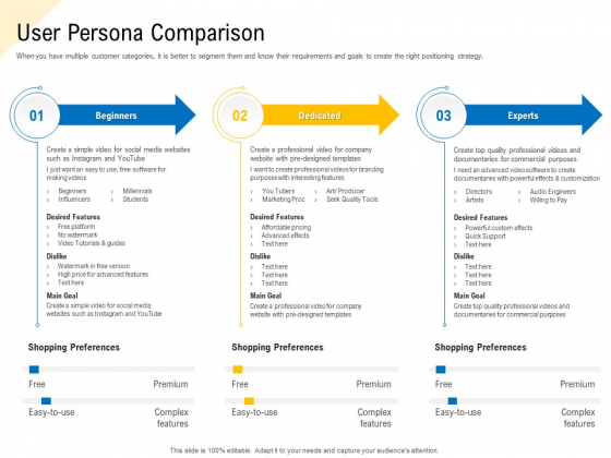 Developing Market Positioning Strategy User Persona Comparison Themes PDF