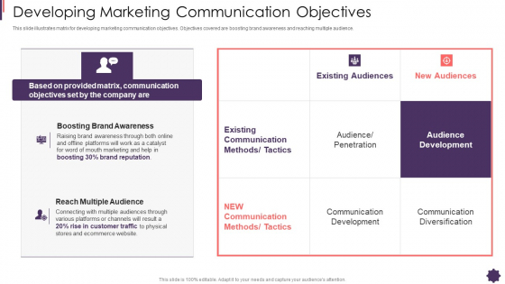 Developing Marketing Communication Brand Techniques Structure Themes PDF