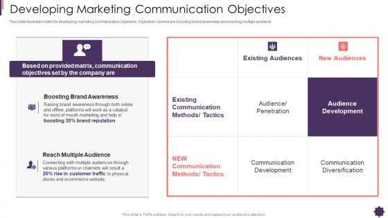 Developing Marketing Communication Brand Techniques Structure Themes PDF Developing Marketing Communication Brand Techniques Structure Themes PDF