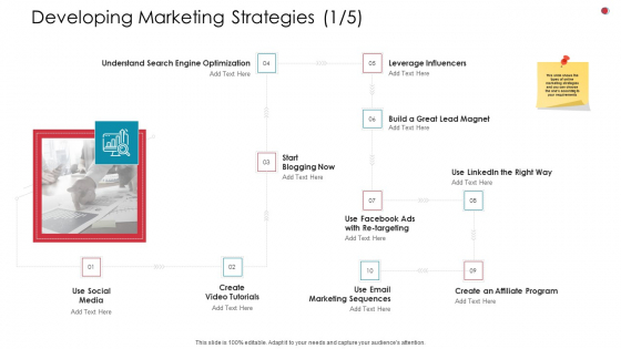 Developing Marketing Strategies Affiliate Business Analysis Method Ppt Outline Show PDF Developing Marketing Strategies Affiliate Business Analysis Method Ppt Outline Show PDF
