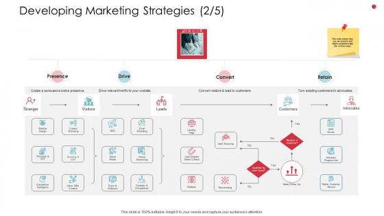 Developing Marketing Strategies Branding Business Analysis Method Ppt Icon Designs Download PDF Developing Marketing Strategies Branding Business Analysis Method Ppt Icon Designs Download PDF