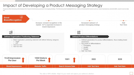 Developing New Product Messaging Canvas Determining Its USP Impact Of Developing A Product Elements PDF Developing New Product Messaging Canvas Determining Its USP Impact Of Developing A Product Elements PDF