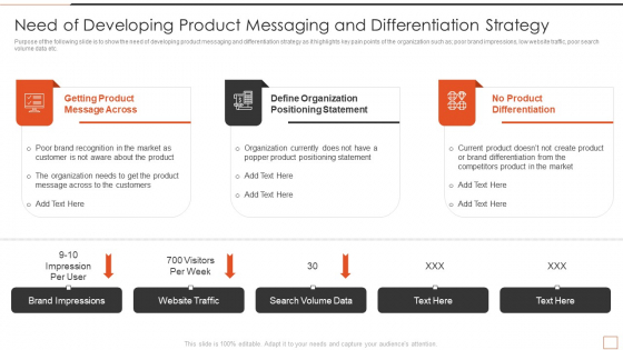 Developing New Product Messaging Canvas Determining Its USP Need Of Developing Product Messaging Microsoft PDF Developing New Product Messaging Canvas Determining Its USP Need Of Developing Product Messaging Microsoft PDF