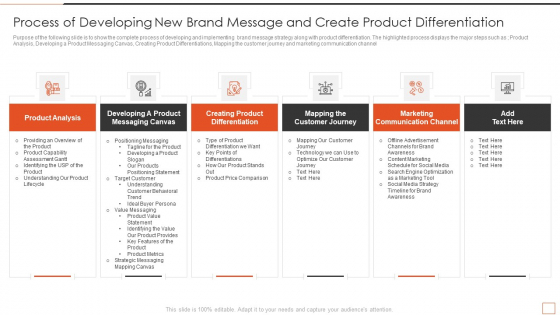 Developing New Product Messaging Canvas Determining Its USP Process Of Developing New Brand Message Ideas PDF Developing New Product Messaging Canvas Determining Its USP Process Of Developing New Brand Message Ideas PDF