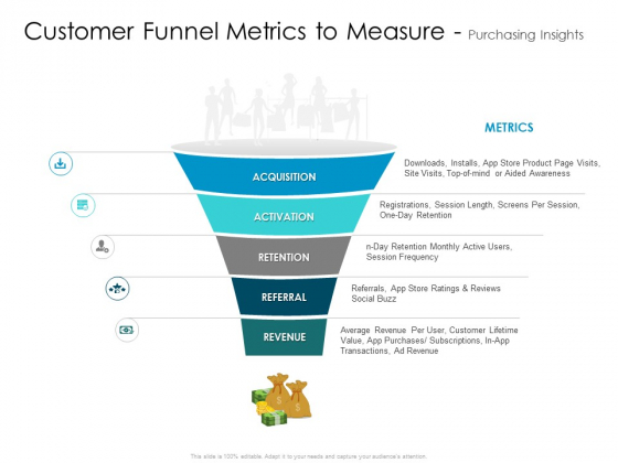 Developing New Sales And Marketing Strategic Approach Customer Funnel Metrics To Measure And Purchasing Insights Portrait
