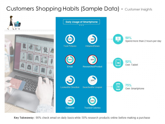 Developing New Sales And Marketing Strategic Approach Customers Shopping Habits Sample Data And Customer Insights Background