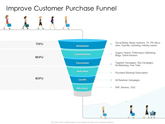 Developing New Sales And Marketing Strategic Approach Improve Customer Purchase Funnel Elements Developing New Sales And Marketing Strategic Approach Improve Customer Purchase Funnel Elements