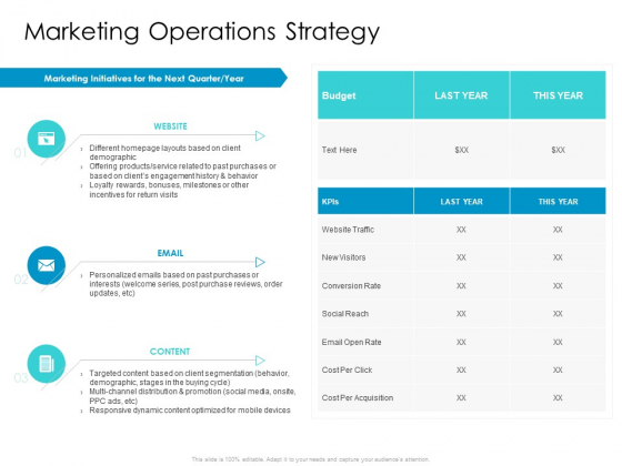 Developing New Sales And Marketing Strategic Approach Marketing Operations Strategy Ppt PowerPoint Presentation Layouts Graphics Example PDF Developing New Sales And Marketing Strategic Approach Marketing Operations Strategy Ppt PowerPoint Presentation Layouts Graphics Example PDF