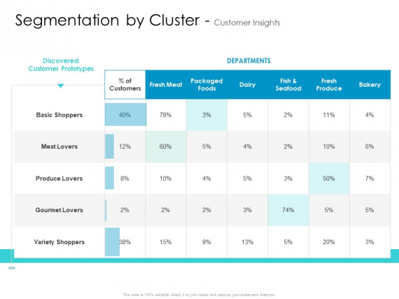 Developing New Sales And Marketing Strategic Approach Segmentation By Cluster And Customer Insights Template Developing New Sales And Marketing Strategic Approach Segmentation By Cluster And Customer Insights Template