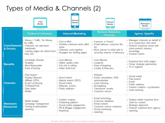 Developing New Sales And Marketing Strategic Approach Types Of Media And Channels Management Ppt PowerPoint Presentation Infographics Visual Aids PDF Developing New Sales And Marketing Strategic Approach Types Of Media And Channels Management Ppt PowerPoint Presentation Infographics Visual Aids PDF