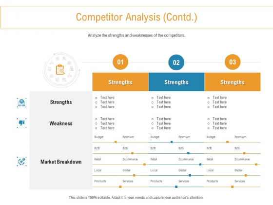 Developing New Trade Name Idea Competitor Analysis Contd Market Ppt File Pictures PDF Developing New Trade Name Idea Competitor Analysis Contd Market Ppt File Pictures PDF