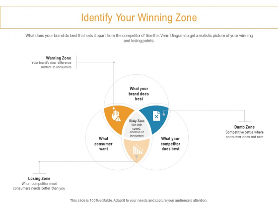 Developing New Trade Name Idea Identify Your Winning Zone Ppt Show Designs PDF