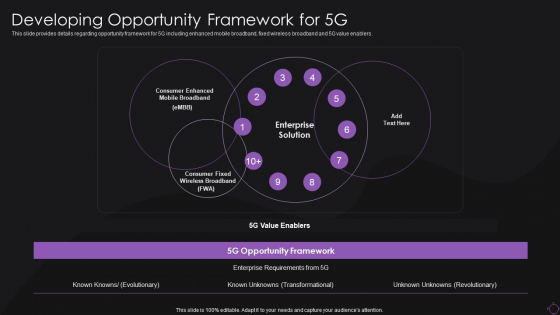 Developing Opportunity Framework For 5G Elements PDF Developing Opportunity Framework For 5G Elements PDF