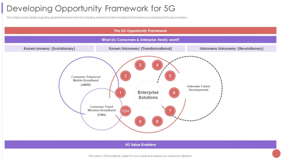 Developing Opportunity Framework For 5G Themes PDF Developing Opportunity Framework For 5G Themes PDF