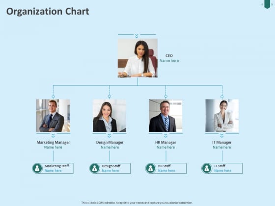 Developing Organization Partner Strategy Organization Chart Ppt Inspiration Infographic Template PDF