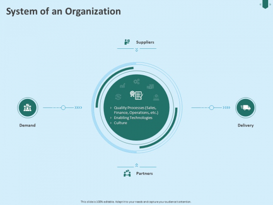 Developing Organization Partner Strategy System Of An Organization Ppt Styles Guidelines PDF Developing Organization Partner Strategy System Of An Organization Ppt Styles Guidelines PDF