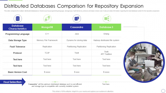 Developing Organization Primary Data Storage Action Plan Distributed Databases Comparison For Repository Expansion Themes PDF Developing Organization Primary Data Storage Action Plan Distributed Databases Comparison For Repository Expansion Themes PDF