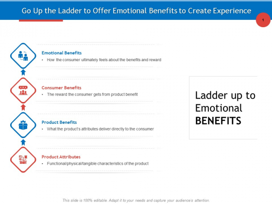 Developing Product Planning Strategies Go Up The Ladder To Offer Emotional Benefits To Create Experience Download PDF