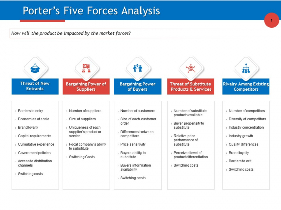 Developing Product Planning Strategies Porters Five Forces Analysis Ppt PowerPoint Presentation Gallery Skills PDF Developing Product Planning Strategies Porters Five Forces Analysis Ppt PowerPoint Presentation Gallery Skills PDF