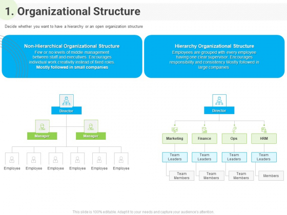 Developing Work Force Management Plan Model 1 Organizational Structure Ideas PDF Developing Work Force Management Plan Model 1 Organizational Structure Ideas PDF