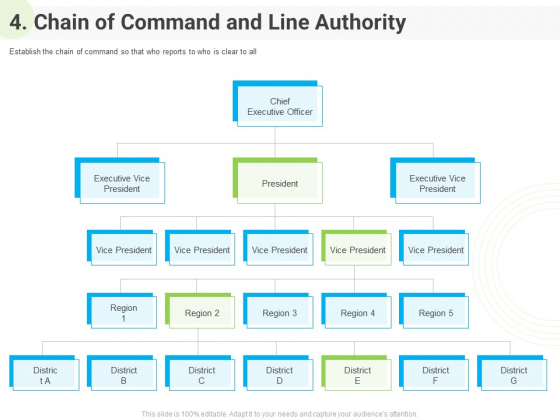 Chain Of Command And Line Authority PowerPoint templates, Slides and  Graphics