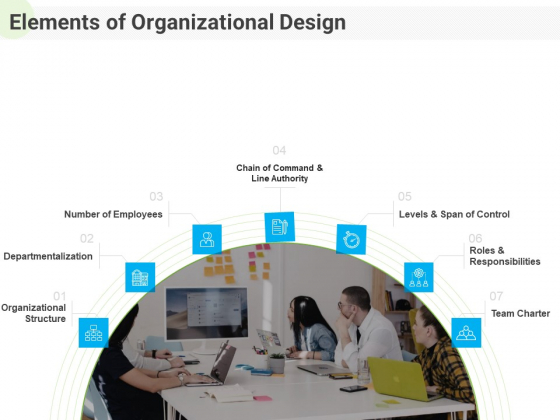Developing Work Force Management Plan Model Elements Of Organizational Design Designs PDF Developing Work Force Management Plan Model Elements Of Organizational Design Designs PDF