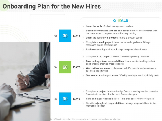 Developing Work Force Management Plan Model Onboarding Plan For The New Hires Information PDF