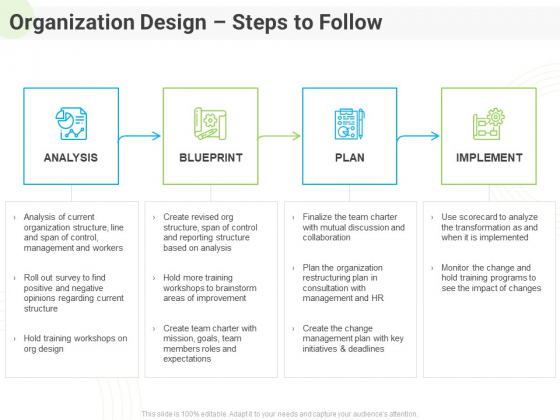 Developing Work Force Management Plan Model Organization Design Steps To Follow Inspiration PDF Developing Work Force Management Plan Model Organization Design Steps To Follow Inspiration PDF