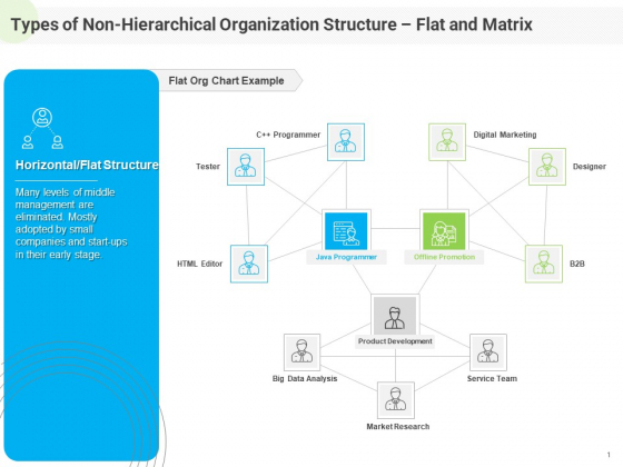 Developing Work Force Management Plan Model Types Of Non Hierarchical Organization Structure Flat Matrix Microsoft PDF Developing Work Force Management Plan Model Types Of Non Hierarchical Organization Structure Flat Matrix Microsoft PDF