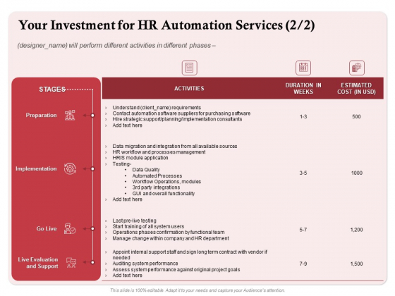 Development And Implementation Your Investment For HR Automation Services Support Ppt Pictures Graphics PDF