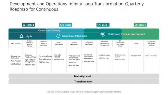 Development And Operations Infinity Loop Transformation Quarterly Roadmap For Continuous Professional