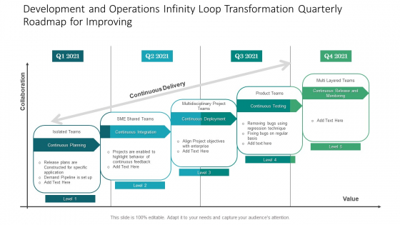 Development And Operations Infinity Loop Transformation Quarterly Roadmap For Improving Clipart