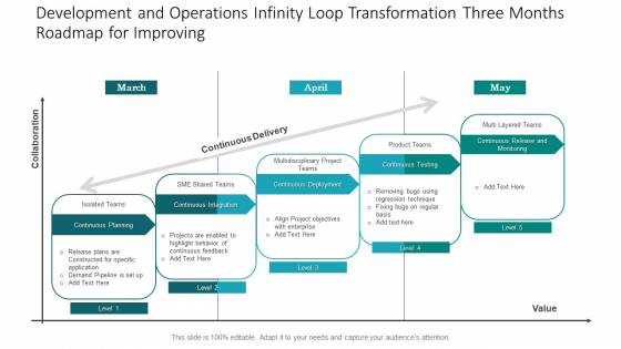 Development And Operations Infinity Loop Transformation Three Months Roadmap For Improving Sample