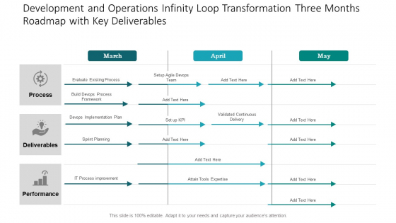 Development And Operations Infinity Loop Transformation Three Months Roadmap With Key Deliverables Slides