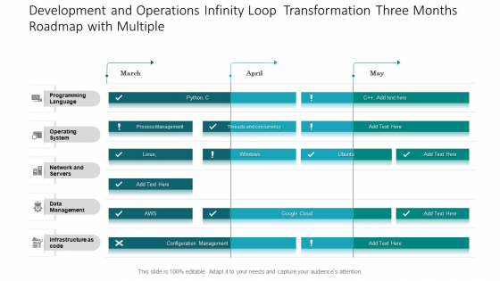 Development And Operations Infinity Loop Transformation Three Months Roadmap With Multiple Topics