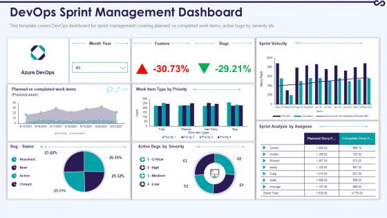 Development And Operations KPI Dashboard IT Devops Sprint Management Dashboard Portrait PDF Development And Operations KPI Dashboard IT Devops Sprint Management Dashboard Portrait PDF