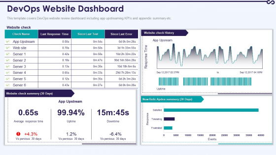 Development And Operations KPI Dashboard IT Devops Website Dashboard Clipart PDF Development And Operations KPI Dashboard IT Devops Website Dashboard Clipart PDF