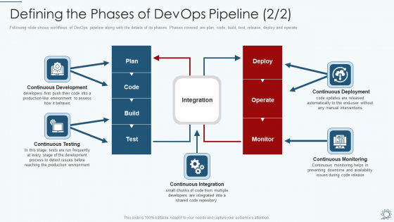 Development And Operations Pipeline IT Defining The Phases Of Devops Pipeline Monitoring Pictures PDF
