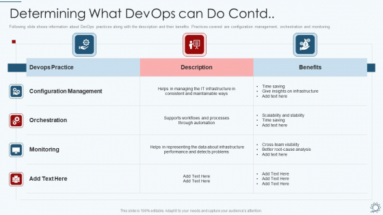 Development And Operations Pipeline IT Determining What Devops Can Do Contd Elements PDF