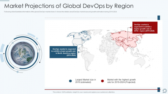 Development And Operations Pipeline IT Market Projections Of Global Devops By Region Elements PDF