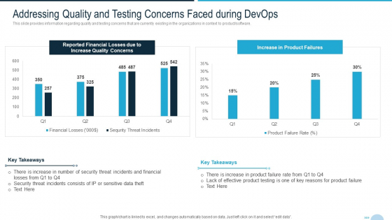 Development And Operations Quality Assurance And Validation IT Addressing Quality And Testing Clipart PDF Development And Operations Quality Assurance And Validation IT Addressing Quality And Testing Clipart PDF