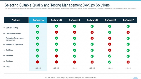 Development And Operations Quality Assurance And Validation IT Selecting Suitable Quality And Testing Pictures PDF Development And Operations Quality Assurance And Validation IT Selecting Suitable Quality And Testing Pictures PDF