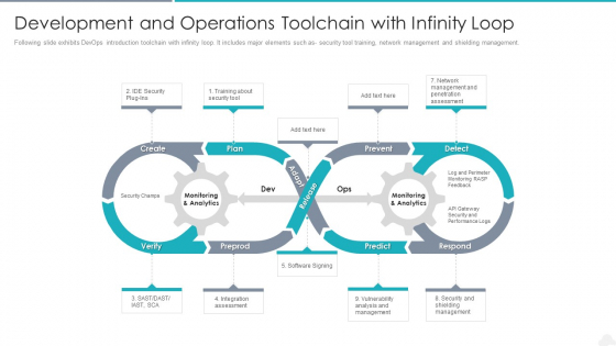Development And Operations Toolchain With Infinity Loop Guidelines PDF